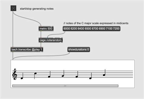 Getting Started with Algorithmic Composition - coolestguyplanet.net
