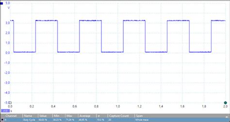Getting started with DAC - stm32mcu - STMicroelectronics - balustradellc