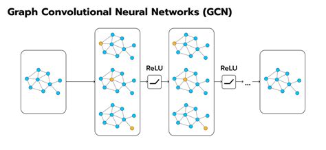 Getting Started with GNN Implementation - Analytics … - coolestguyplanet.net