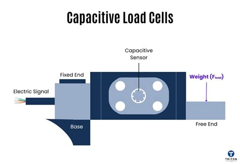 Getting Started with Load Cells - SparkFun Learn - coolestguyplanet.net