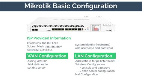 Getting Started With Mikrotik Basic Configuration - balustradellc