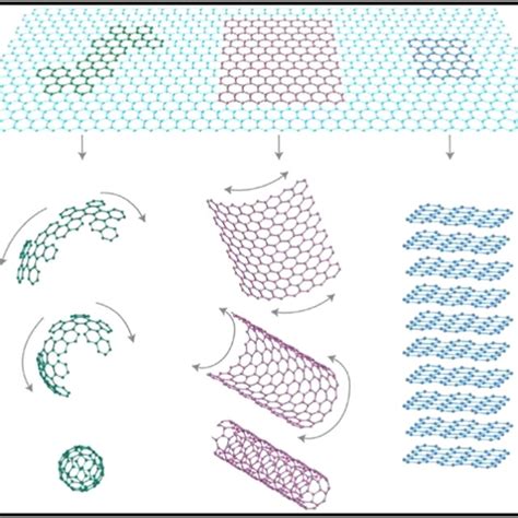 Getting to the bottom of buckyballs - lbl.gov - wintechmobiles.com