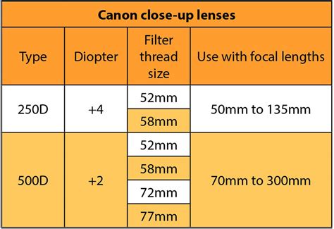 Getting Up Close with Close-Up Lenses - Digital … - balustradellc