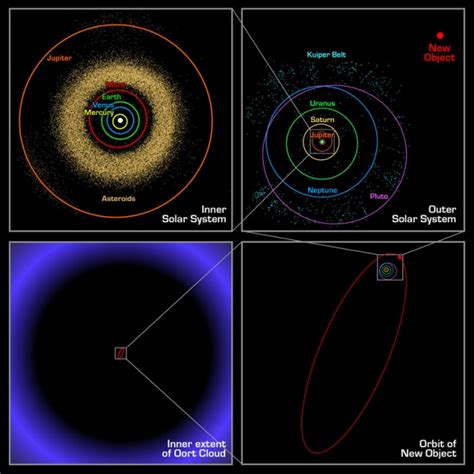 Getting WISE About Nemesis | News | Astrobiology - wintechmobiles.com