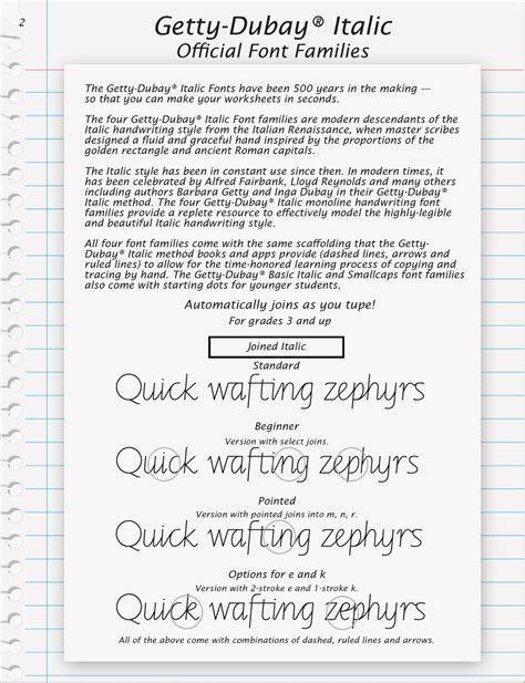 Getty-Dubay Italic Review by Homeschool Expert | Modulo - muktibox.com