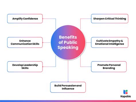 Gettysburg Address: Intro to Public Speaking Study Guide |... - wintechmobiles.com