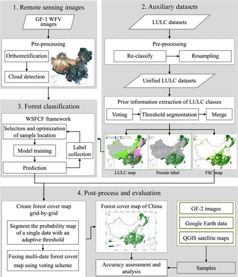 GF-1 WFV satellite images based forest cover mapping in China - raincitystudios.com