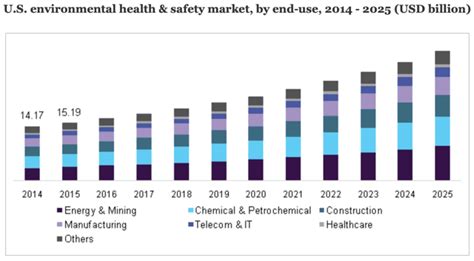 GFL Environmental IPO filing outlines plans for significant …