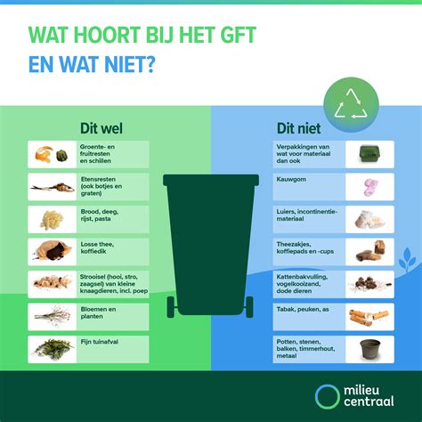 GFT afval scheiden