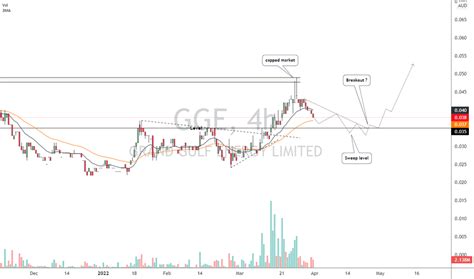 GGE share price and company information for ASX:GGE