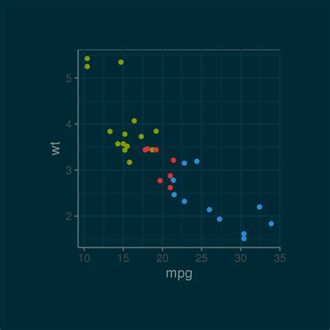 ggplot2 - How to get survival table in R? - Stack Overflow - wintechmobiles.com
