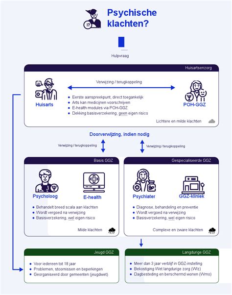GGZ vergoeding anonieme zorg