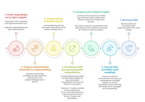 GGZ vergoeding bij fobien