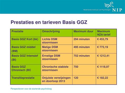 GGZ vergoeding impact zorgstelsel