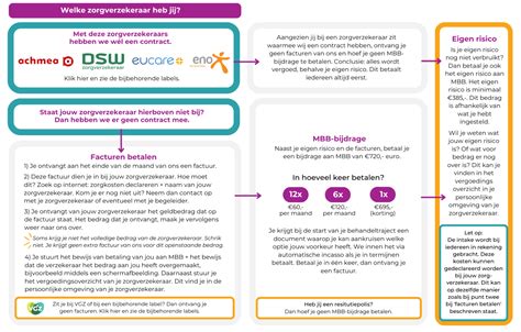 GGZ vergoeding online modules
