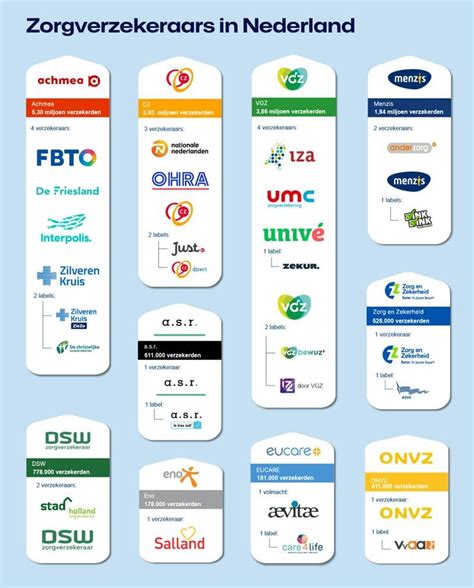GGZ vergoeding snelle hulp