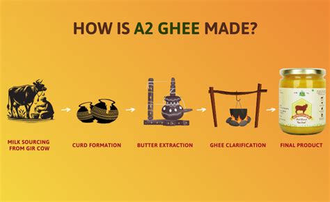 Ghee - balustradellc