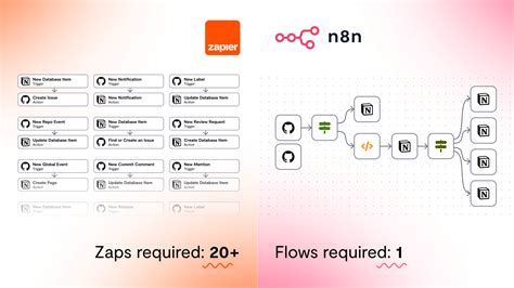 Ghl n8n zapier make com automation funnel api setup crm ai ... - Fiverr - coolestguyplanet.net