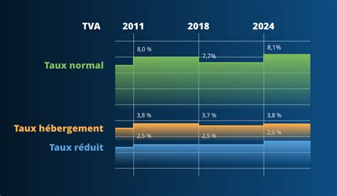 GHN Notice TVA 2024