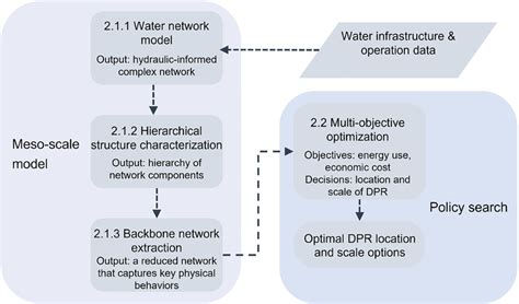 Ghoufi, A., Malfreyt, P. (2011) Mesoscale modeling of the water liquid ... - wintechmobiles.com