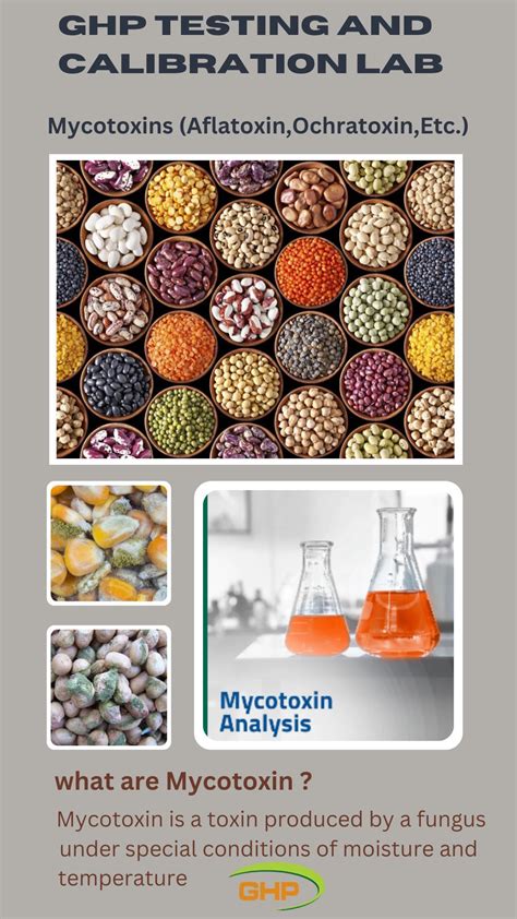 GHP Testing and Calibration Lab Mycotoxins Analysis GHP Testing and