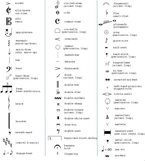 GHW in Music, Meanings and Abbreviations - acronym24.com