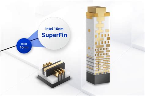 GHZ;45W ;10nm SuperFin.