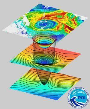 Giant 500 km wide ocean whirlpools affect climate - raincitystudios.com
