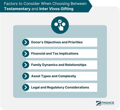 Gift Inter Vivos: An Essential Component of Comprehensive Estate ... - balustradellc