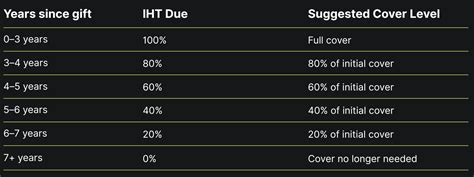 Gift Inter Vivos Policy | How It Works & Get A Quote - balustradellc