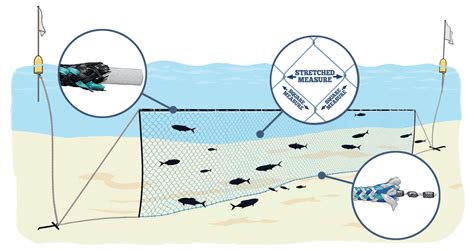 Gill Nets Custom Gill Nets - balustradellc