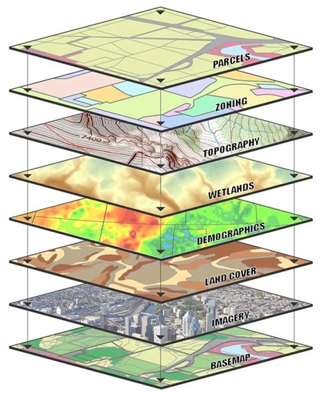 GIS Data Layers: Surficial Geology - Prince Edward Island