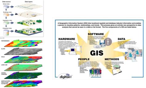 GIS Flashcards - Quizlet - coolestguyplanet.net