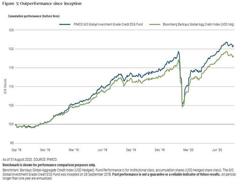 GIS Global Investment Grade Credit Fund - Pacific Investment …