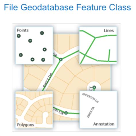 GIS Midterm chapter 1+2 Flashcards | Quizlet - wintechmobiles.com