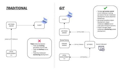 git - What is fast-forwarding? - Stack Overflow - balustradellc