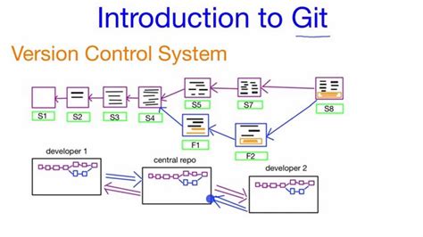 Git Version Control - Online Tutorials Library - coolestguyplanet.net