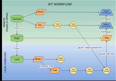 Git Workflow Guide with Examples for Pros | Toptal® - balustradellc