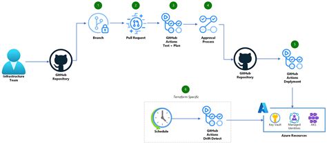 GitHub Actions documentation - coolestguyplanet.net