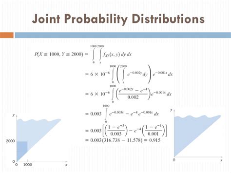 Given the joint probability distribution function of two random ... - wintechmobiles.com