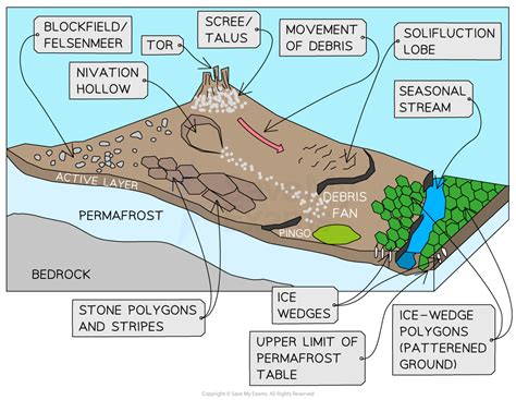 Glacial and Periglacial Landforms and Processes in Geography - wintechmobiles.com