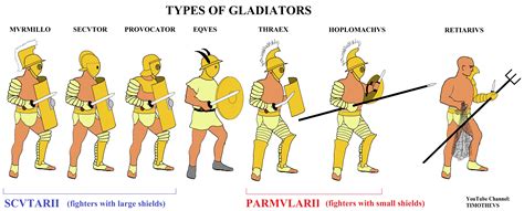 Gladiators: Types and Training - The Metropolitan Museum of Art - balustradellc