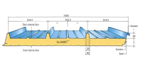 GLAMET - PU & PIR Roof Panels - Metecno