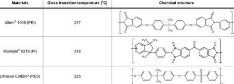Glass transition temperature from the chemical structure of conjugated ... - wintechmobiles.com