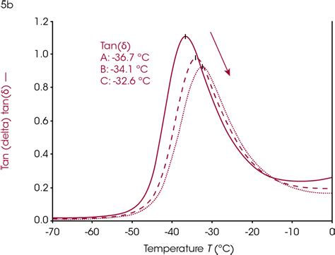 Glass transition temperatures of a ready to eat breakfast cereal ... - wintechmobiles.com