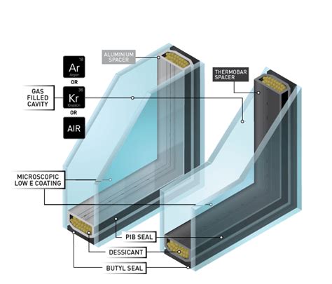 GLASSTEQ SEALED UNITS LIMITED overview - GOV.UK