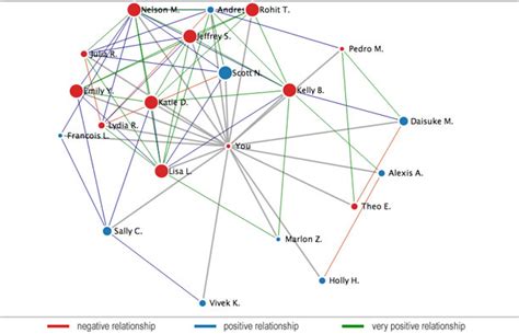 GLeaM Organizational Network Analysis - Columbia … - coolestguyplanet.net
