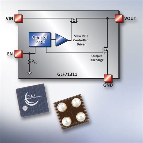 GLF72111 3A, Ultra-low Power IQSmart Load Switch with True …