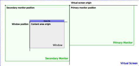 GLFW: Introduction to the API