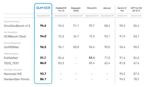 glmocr-formula - Agent Skill by zai-org | SkillsMP - wintechmobiles.com